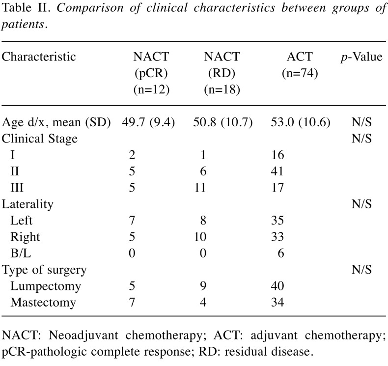 graphic file with name in_vivo-33-1229-i0001.jpg