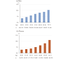 Fig.2. Self-reported treatment rate for dyslipidemia among individuals with serum LDL-C ≥ 180 mg/dL by sex