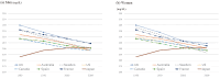 Fig.1. Trend in age-adjusted total cholesterol (mg/dL) between 1980 and 2008 in select countries