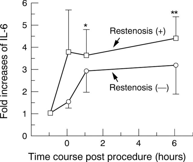 Figure 1  