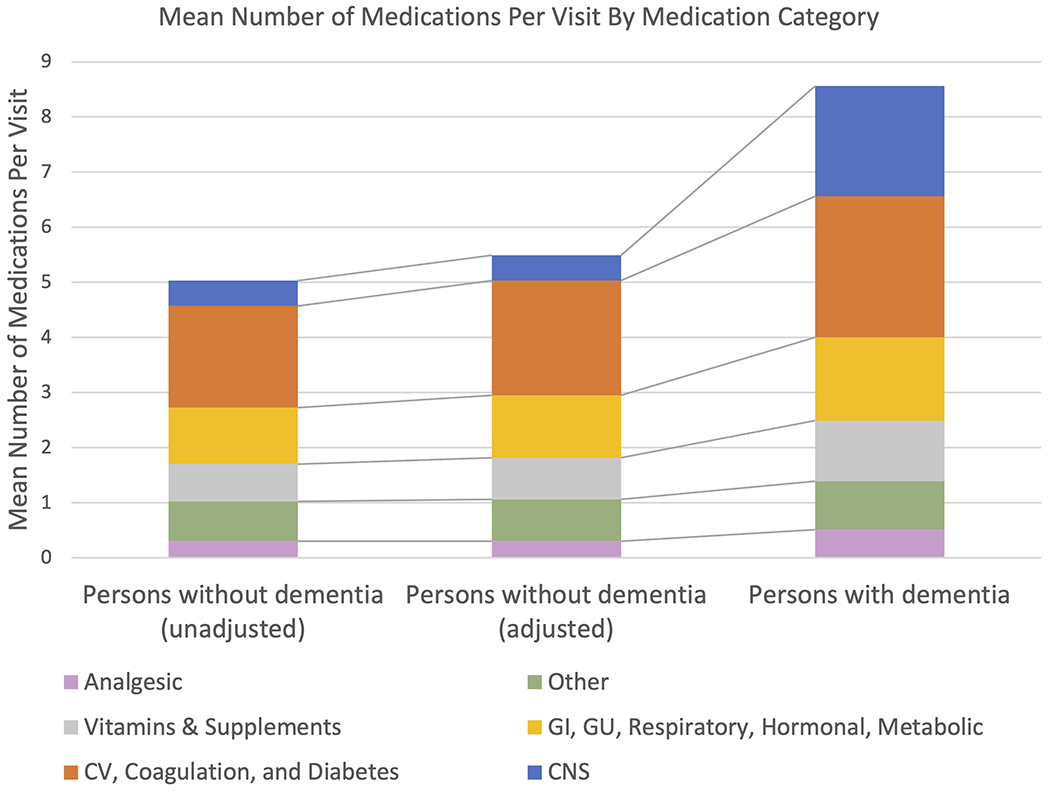 Figure: