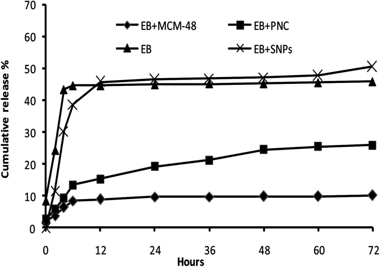 Fig. 11