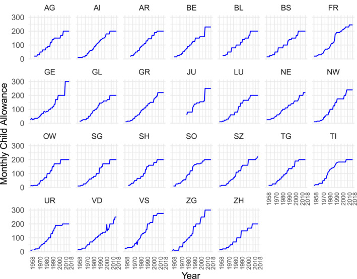 FIGURE A.1