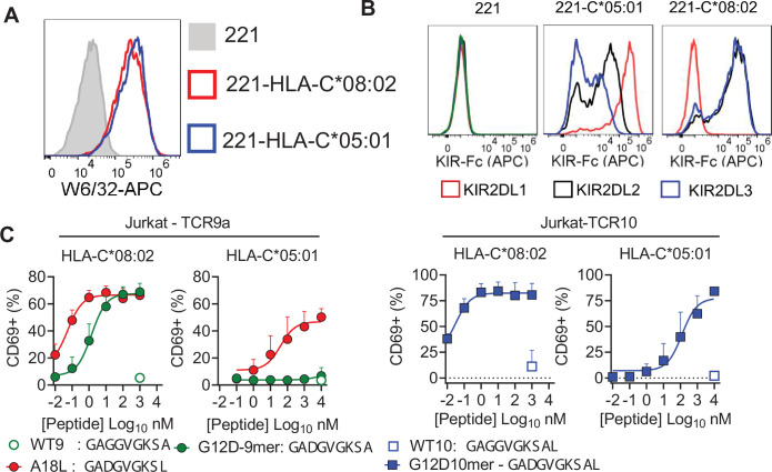 Figure 1—figure supplement 1.