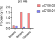 Figure 2—figure supplement 1.