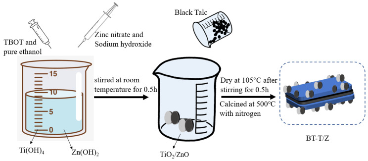 Scheme 2