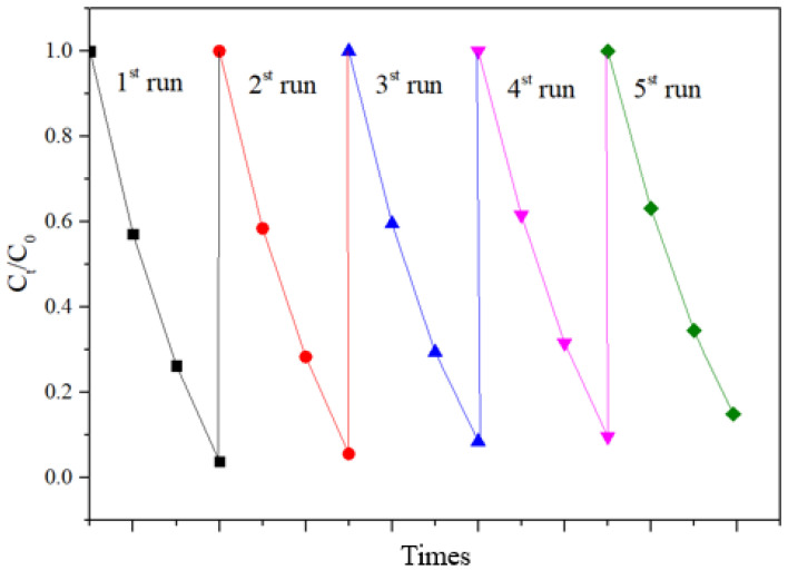 Figure 11