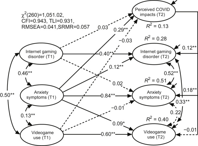 Fig. 4.