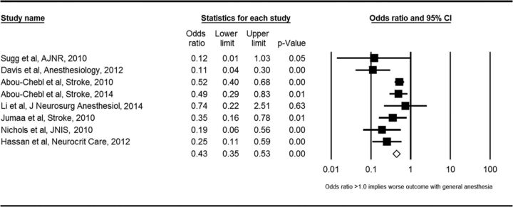 Fig 1.