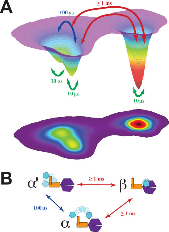 Figure 9.