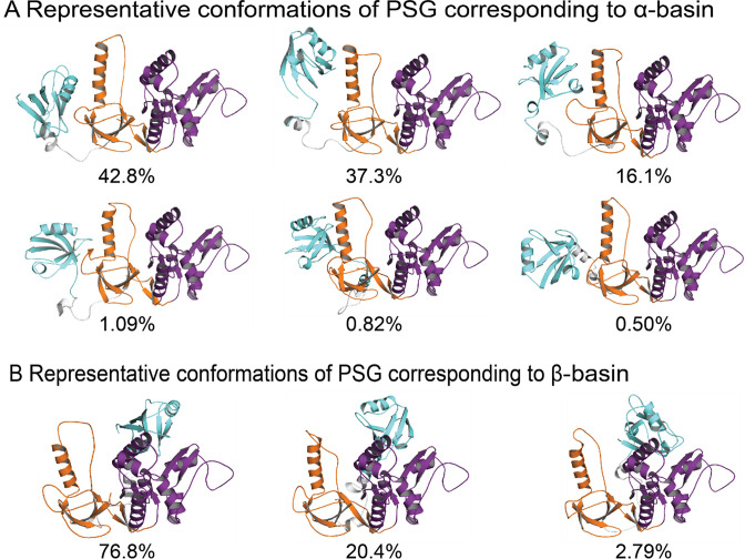 Figure 6—figure supplement 3.