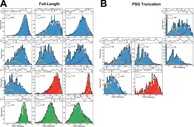 Figure 4—figure supplement 4.