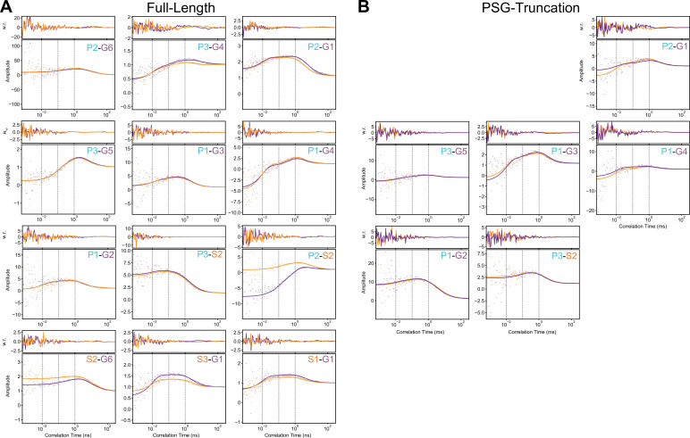 Figure 5—figure supplement 1.