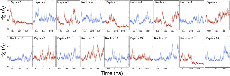 Figure 6—figure supplement 2.