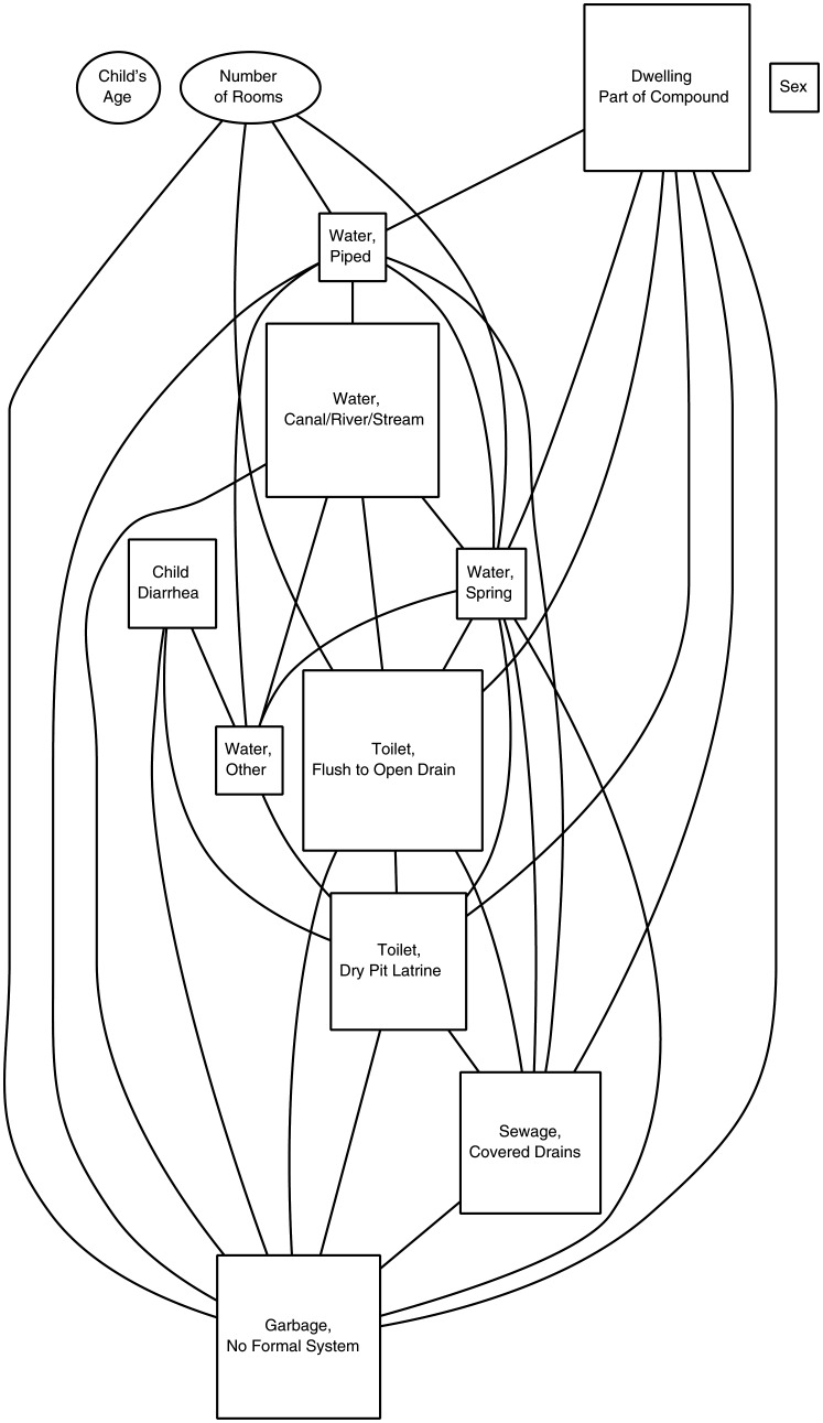 Figure 3.