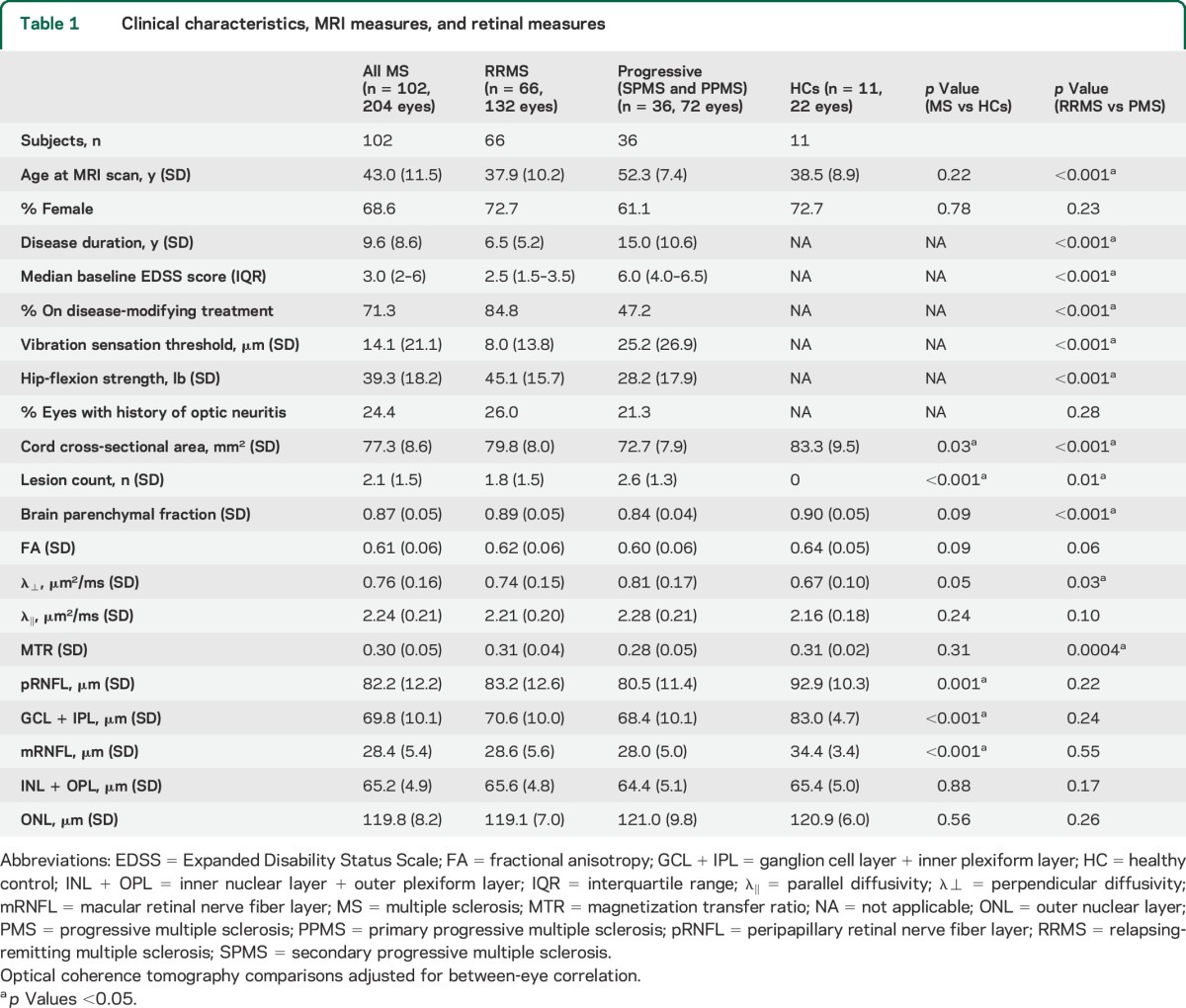 graphic file with name NEUROLOGY2014586123TT1.jpg