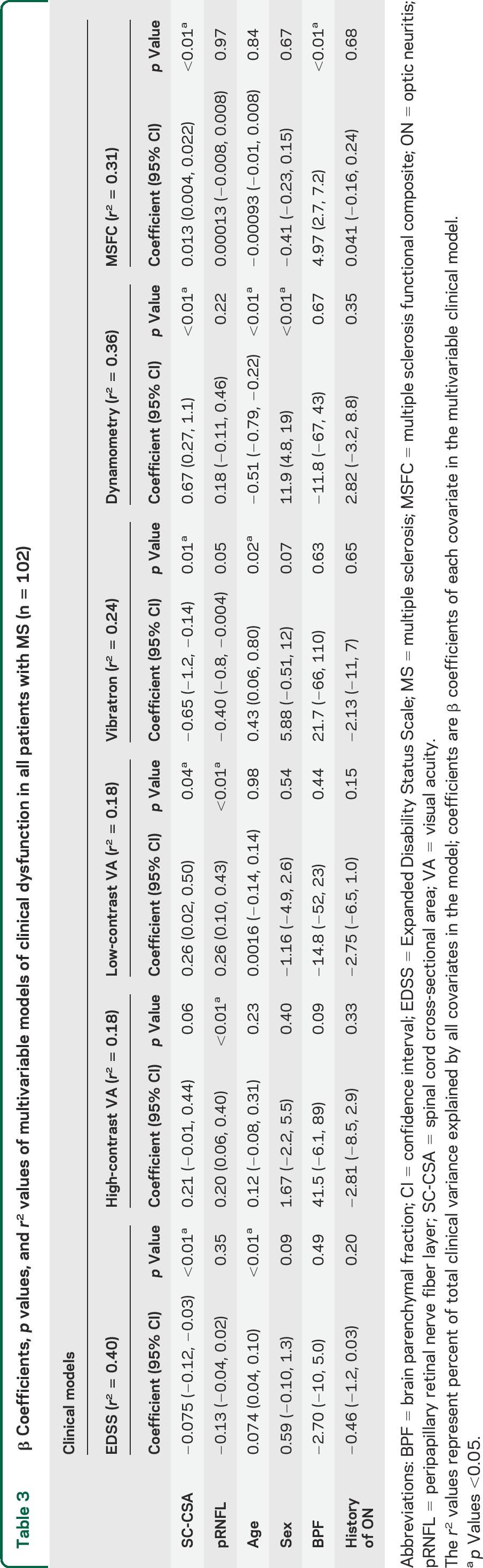 graphic file with name NEUROLOGY2014586123TT3.jpg