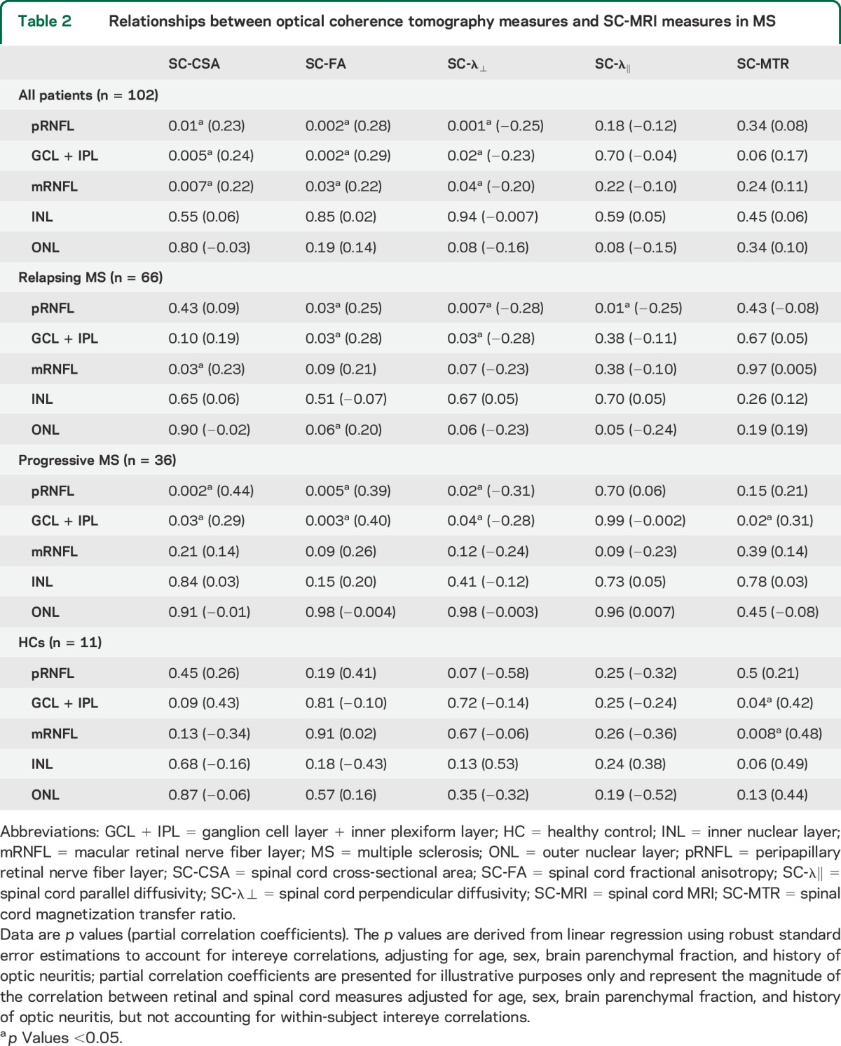 graphic file with name NEUROLOGY2014586123TT2.jpg