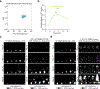 Extended Data Figure 10 |