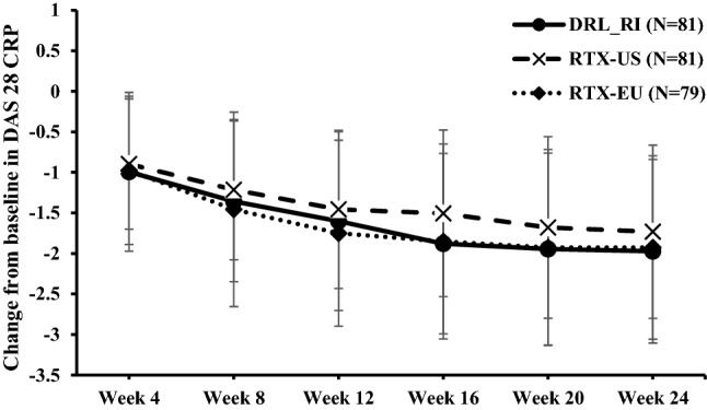 Fig. 5