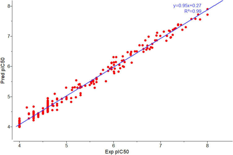 FIGURE 4