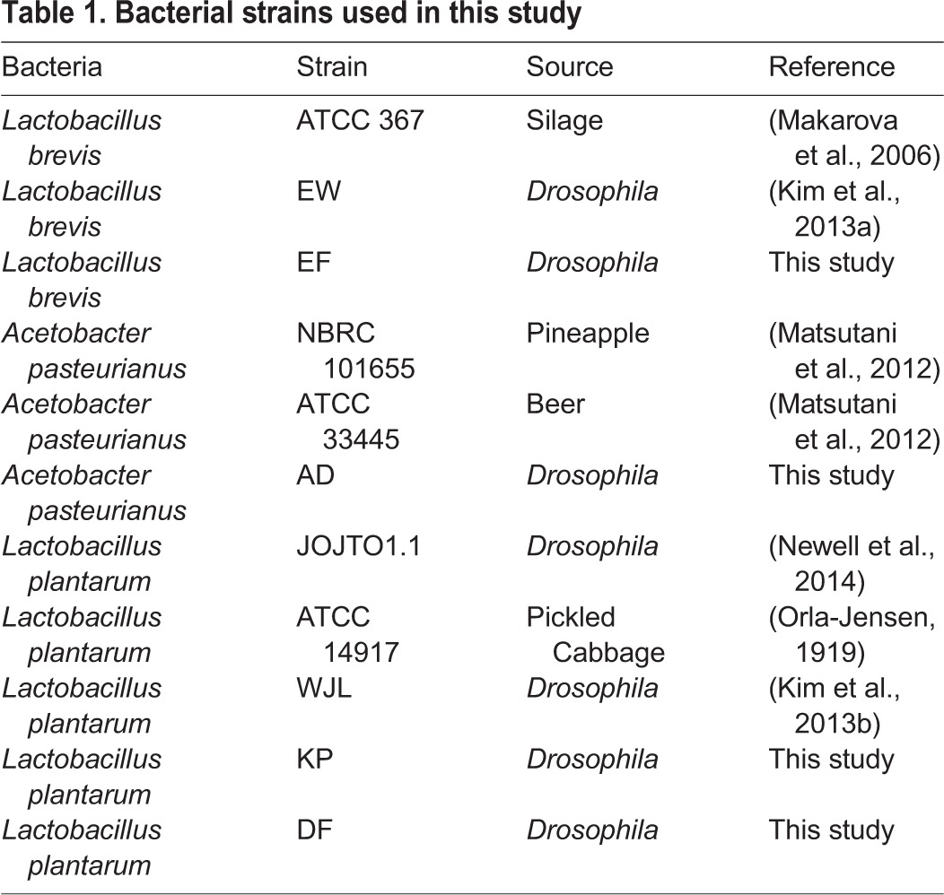 graphic file with name biolopen-5-017673-i1.jpg