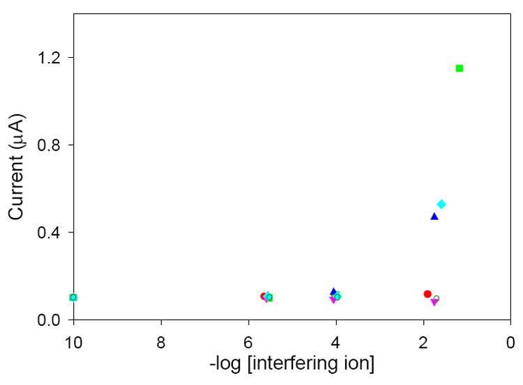 Fig. 9