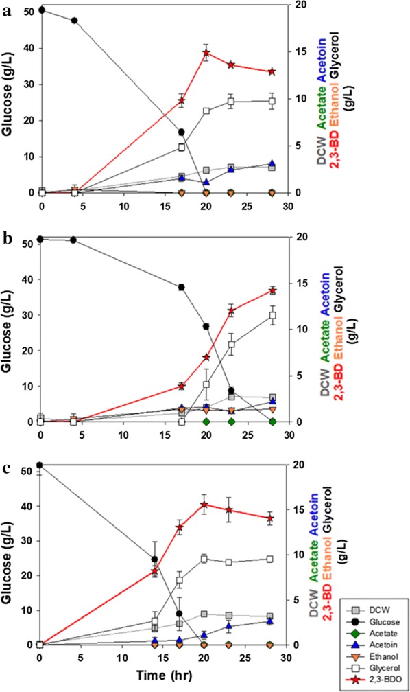 Fig. 3