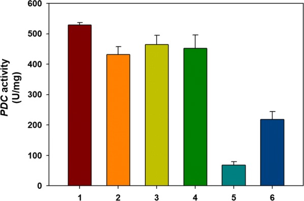 Fig. 2