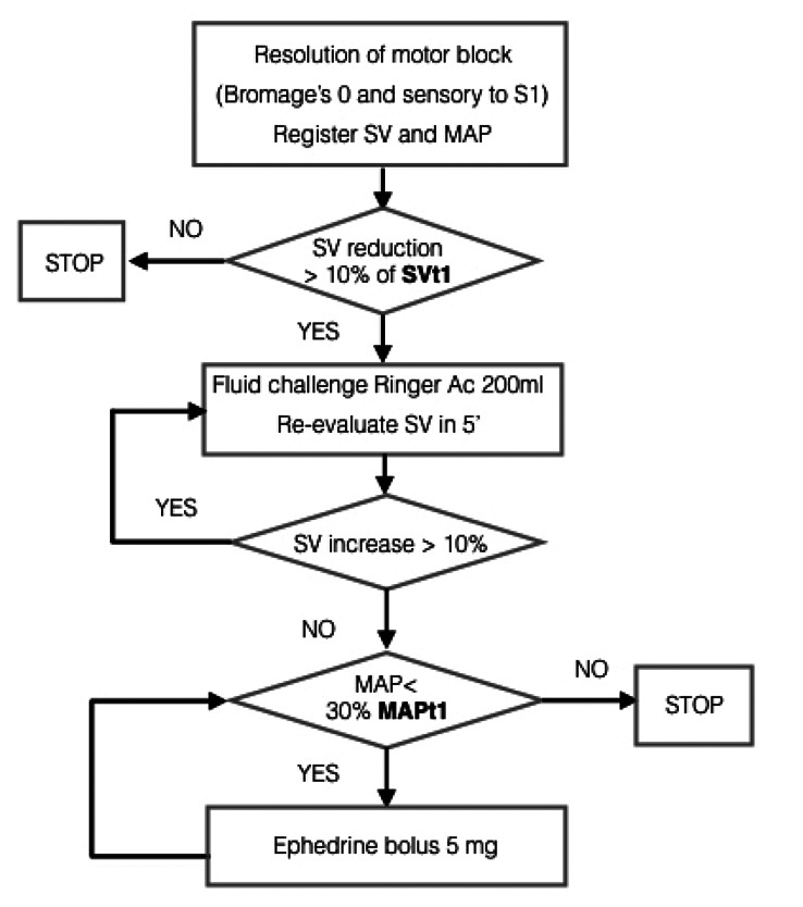 Figure 3.