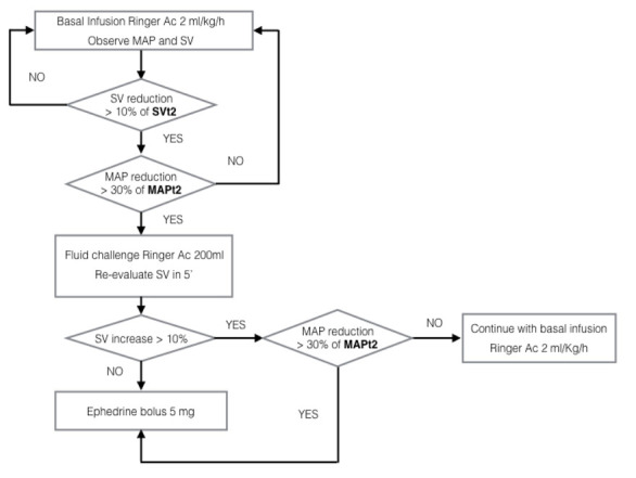 Figure 2.