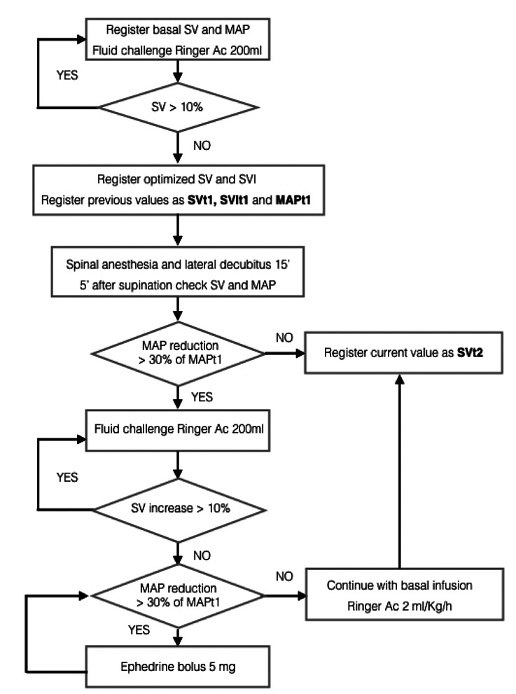 Figure 1.