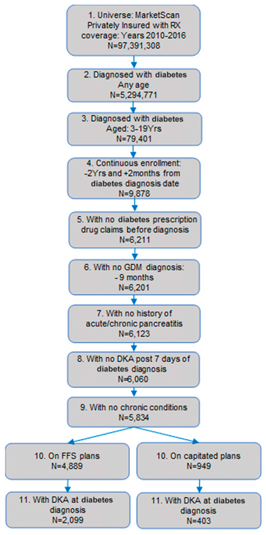 Figure 1—