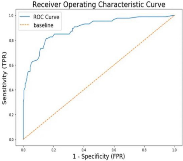 Figure 11