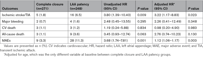 graphic file with name hcv-17-e013579-g002.jpg