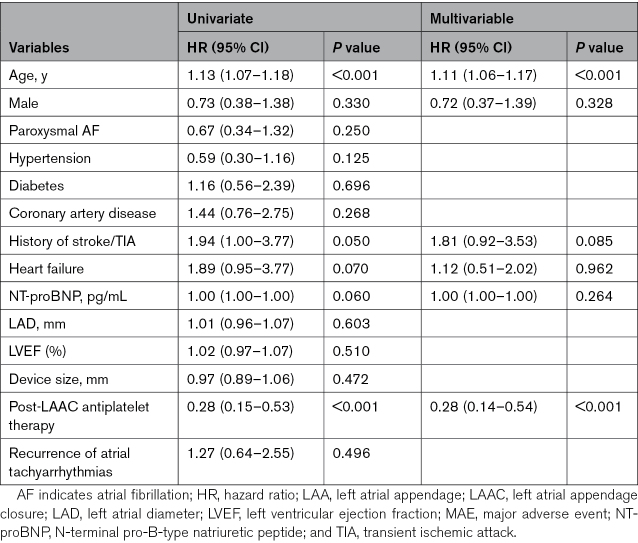 graphic file with name hcv-17-e013579-g007.jpg