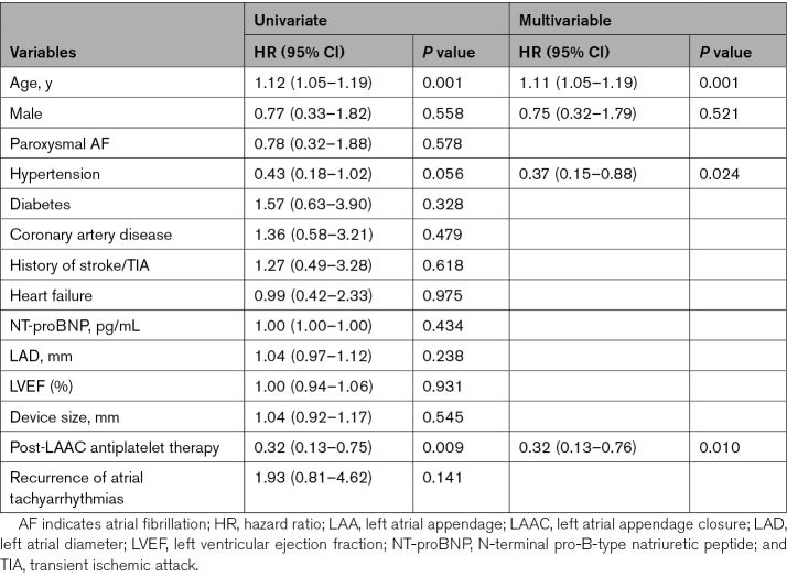 graphic file with name hcv-17-e013579-g006.jpg