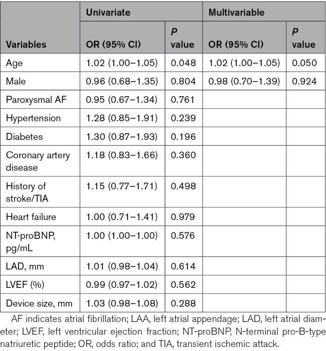 graphic file with name hcv-17-e013579-g008.jpg