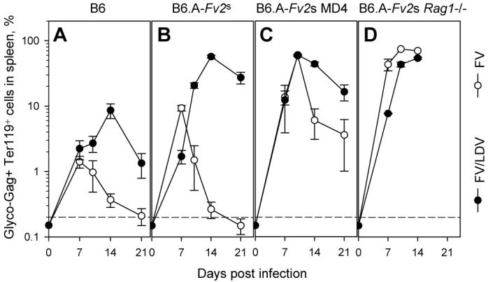 FIGURE 3