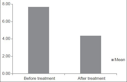 Graph 1