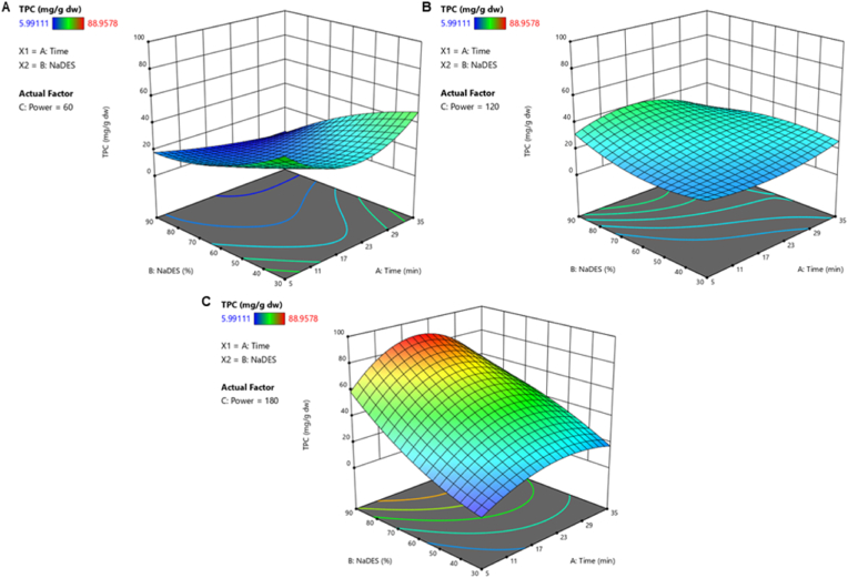 Fig. 3