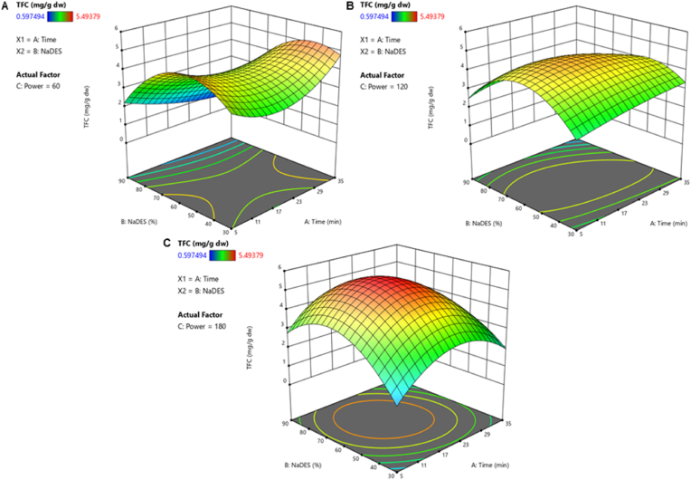 Fig. 4