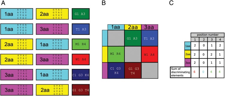 Figure 1.