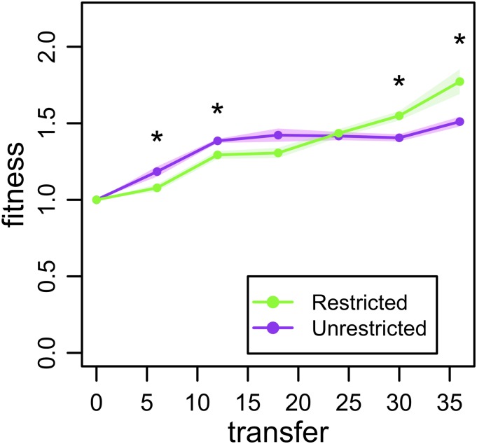 Fig. 4.