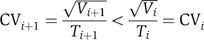 Temporal fluctuations in a sequential process