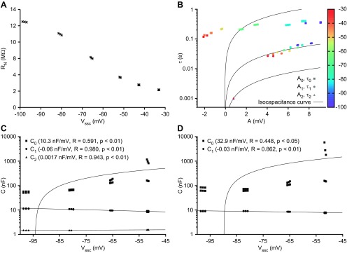 Fig. 10.