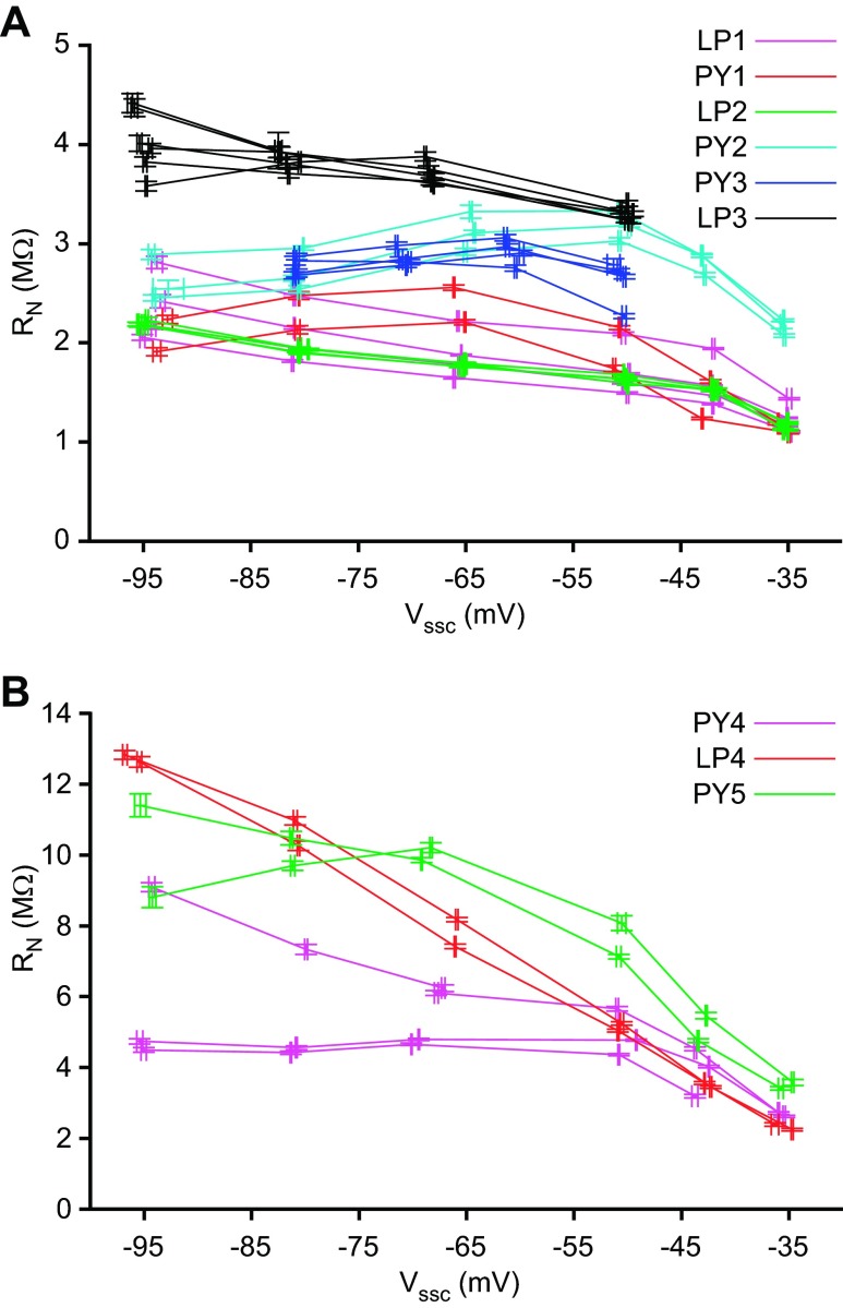 Fig. 7.