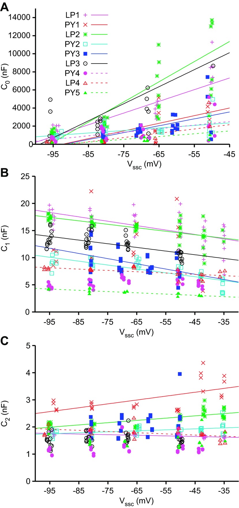 Fig. 9.