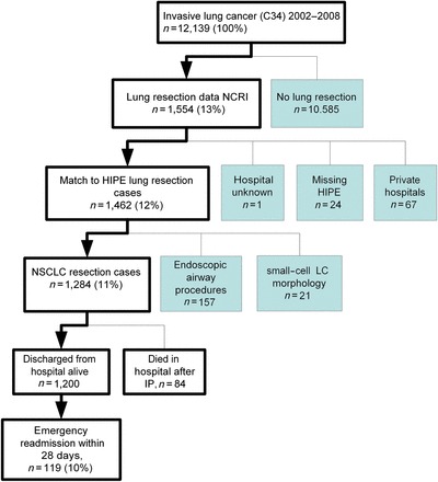 Figure 1: