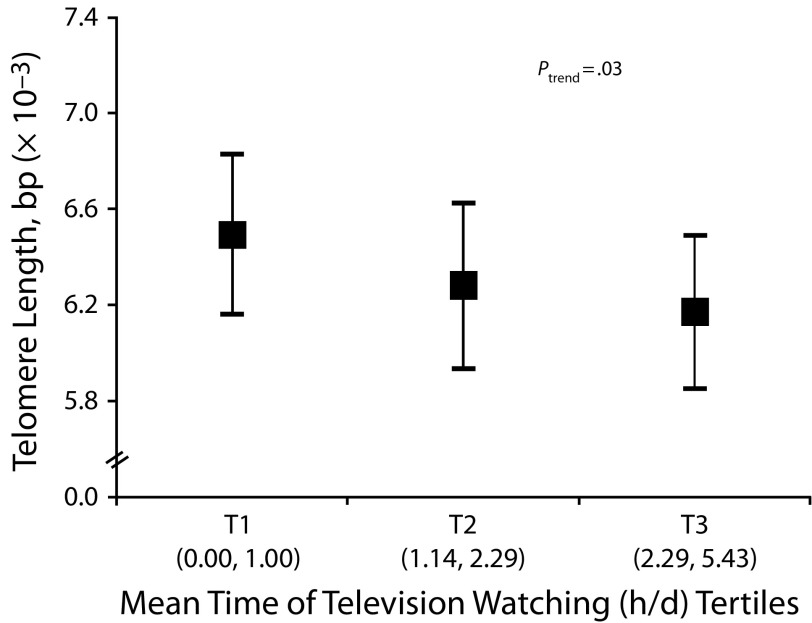 FIGURE 1—